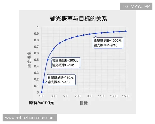 百家乐庄闲胜率分析:如何科学提升你的赢钱概率 百家乐庄闲胜率分析:如何科学提升你的赢钱概率